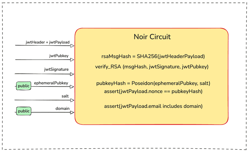 StealthNote Circuit